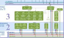 Featured image of post Linux设备上网原理与故障排查指南